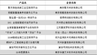 今天 江蘇互聯(lián)網(wǎng) 年度之戰(zhàn) ,獨(dú)角獸 行業(yè)巨頭巔峰對(duì)決 附十大新銳人物 十大創(chuàng)新力產(chǎn)品全名單