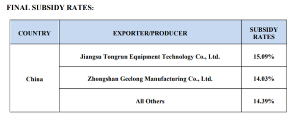 25年來首次!美國商務部竟"主動"對中國發(fā)起這項貿(mào)易調(diào)查_財經(jīng)_網(wǎng)